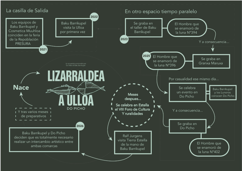 lizarraldeaaulloa